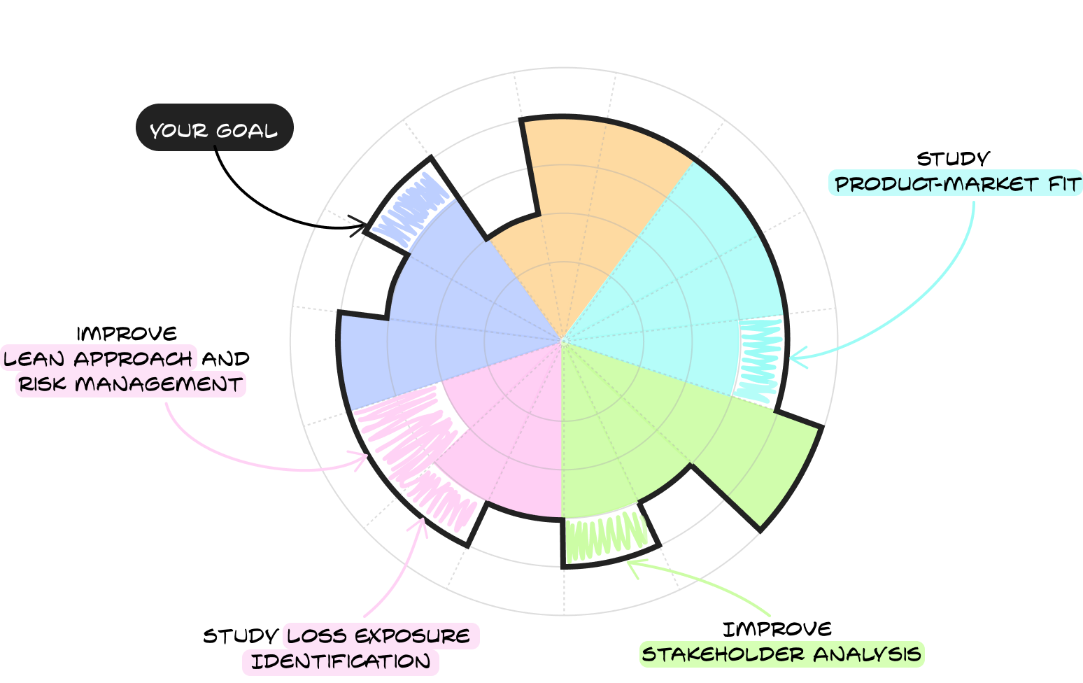 Product Map: Become a Senior